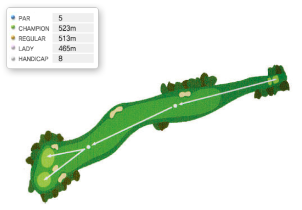 동코스 1H 공략도