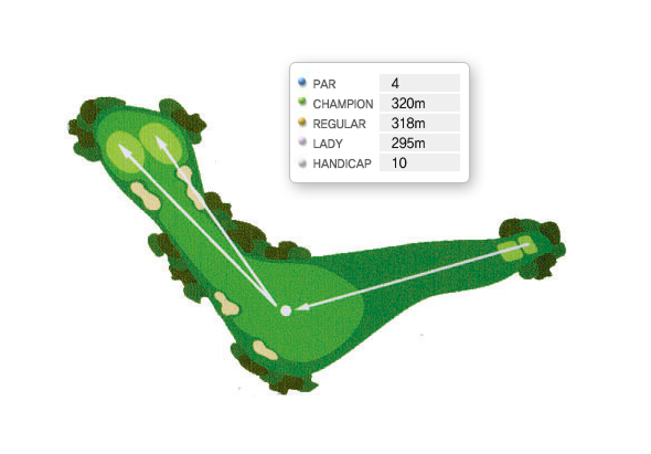 동코스 4H 공략도