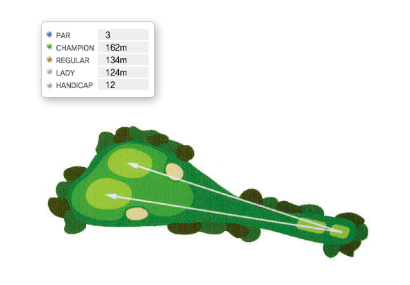 동코스 5H 공략도