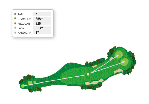 서코스 3H 공략도