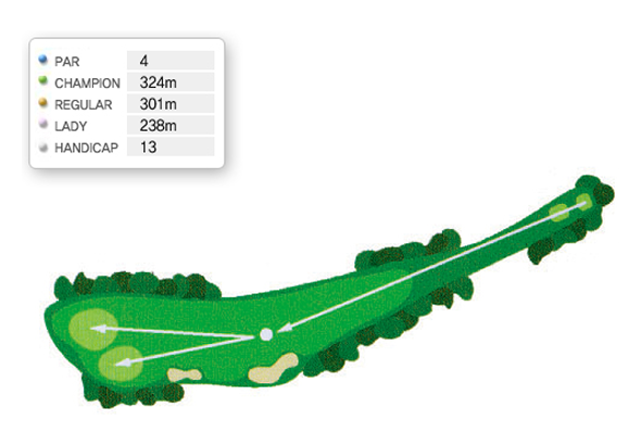 서코스 6H 공략도
