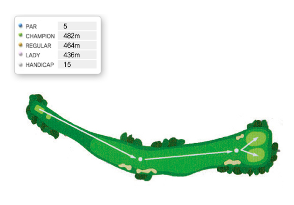 서코스 7H 공략도